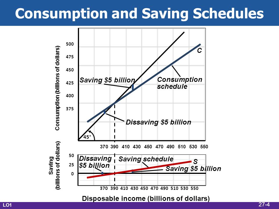 Consumption savings and investing pdf investing the pyramid wilson pdf to jpg